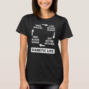 Funny Diabetic Life Cycle Diabetes Awareness Shirt
