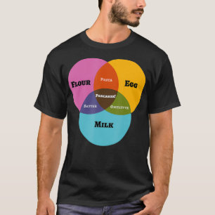 Funny Math Venn Diagramm Meme Pancakes Milk Mehl E T-Shirt
