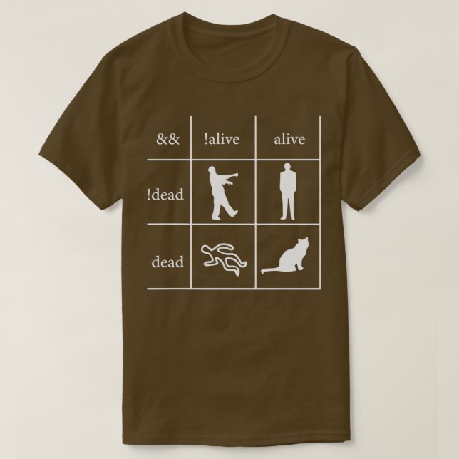 Funny Programmer Boolean Logic Ix27m A Programmer T-Shirt (Design vorne)