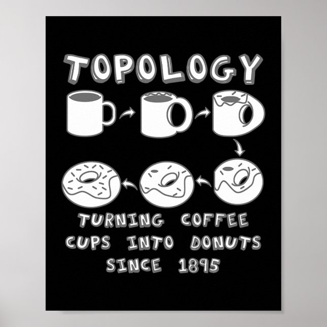 Funny Topology Turning Coffee Cups into Donuts Poster (Vorne)