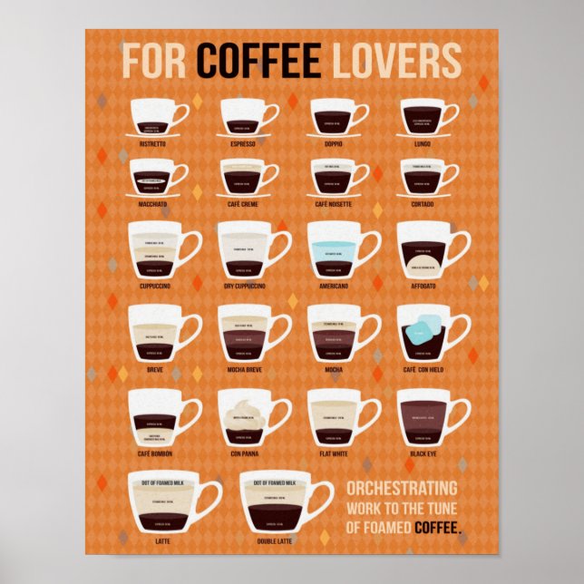 Für Kaffeeliebhaber Schaumkaffee Poster (Vorne)