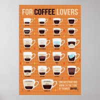 Für Kaffeeliebhaber Schaumkaffee