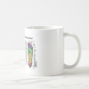 Fuß-Massage-Reflexzonenmassage Kaffeetasse