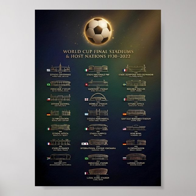 Fußball-Weltmeisterschaft: Geschichte der Endspiel Poster (Vorne)