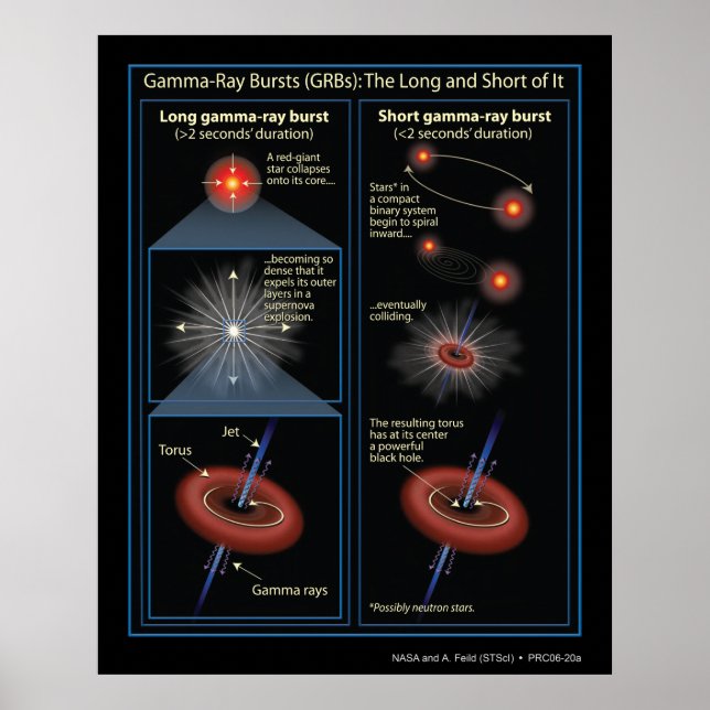 Gamma-RayBurstsInformation-2006-20a Poster (Vorne)