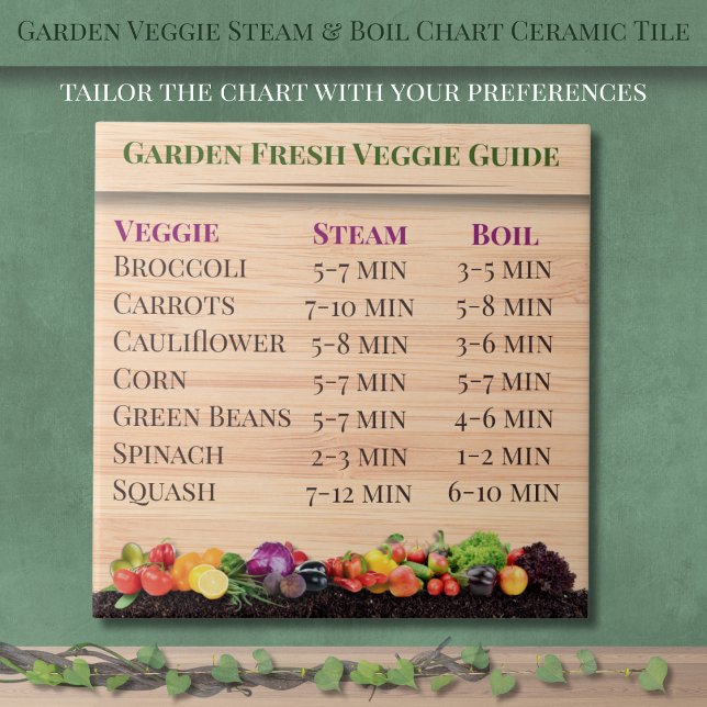 Garden Veggie Steam & Boil Keramik Tile Fliese (Garden Veggie Steam & Boil Chart Kitchen Ceramic Tile)