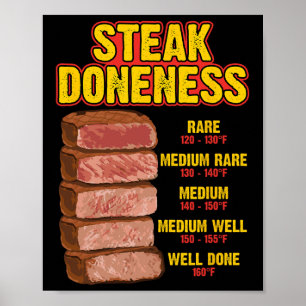 Gartabelle für Steak-Bratgrade BBQ Fleisch Chef Pi Poster