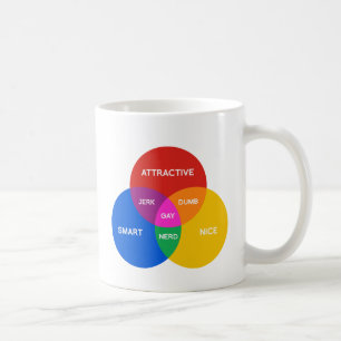 GAY-DIAGRAMM.png Kaffeetasse