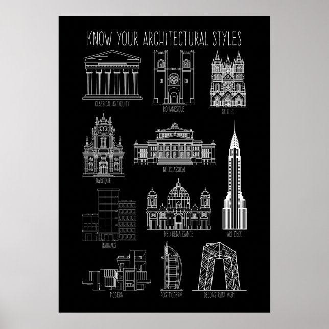 Gebäude für Ihre Architekturstile kennen Poster (Vorne)