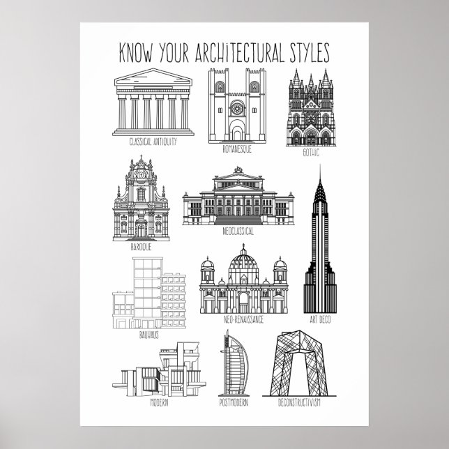 Gebäude für Ihre Architekturstile kennen Poster (Vorne)