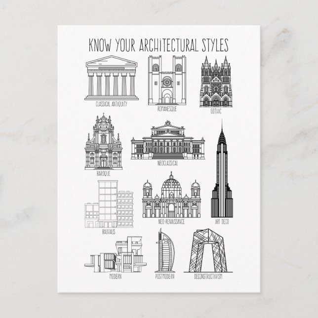 Gebäude für Ihre Architekturstile kennen Postkarte (Vorderseite)