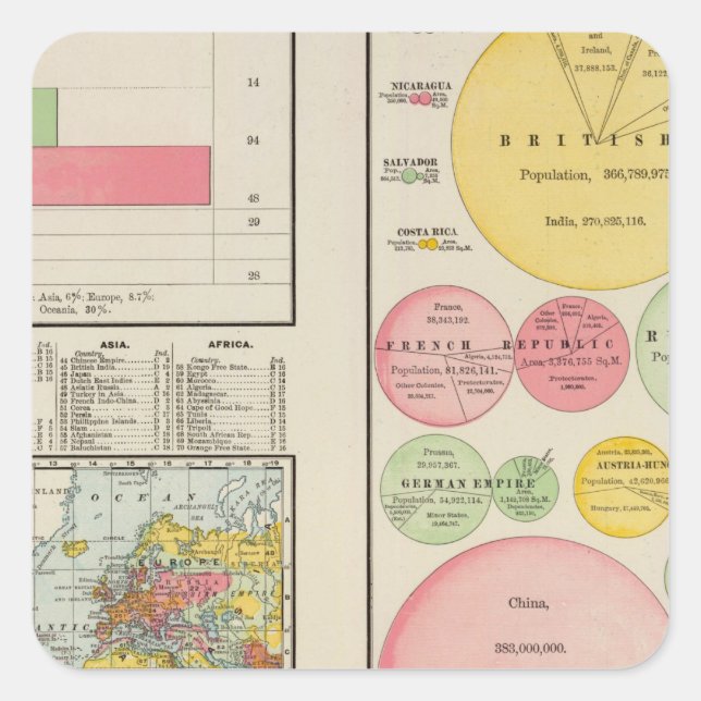 Gebiet und Weltbevölkerung 1890 Quadratischer Aufkleber (Vorderseite)