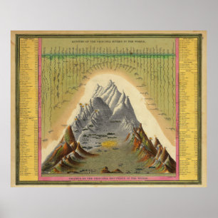 Gebirge Hauptflüsse Länge Geografie Poster