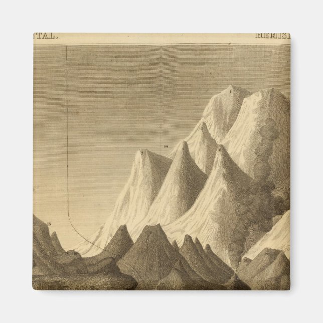 Gebirge Magnet (Vorne)