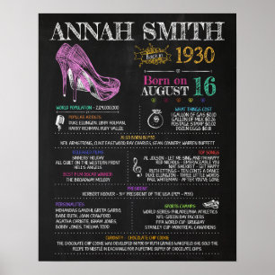 Geboren 1930 Unterschreiben für eine 90. Geburtsta Poster