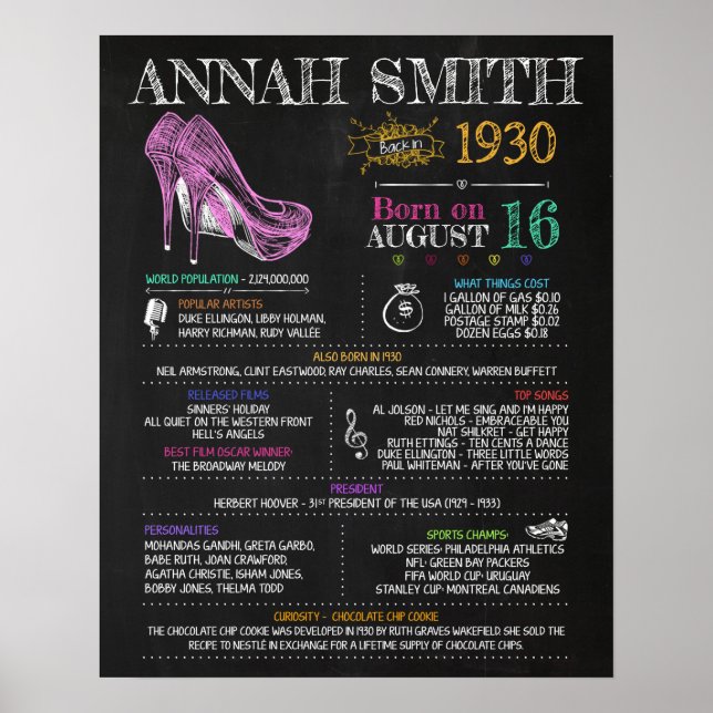 Geboren 1930 Unterschreiben für eine 90. Geburtsta Poster (Vorne)