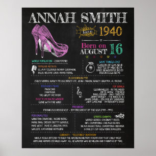 Geboren 1940 Unterschreiben für eine 80. Geburtsta Poster