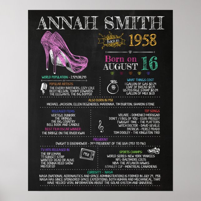 Geboren 1958 Frauenunterschrift für eine 62. Gebur Poster (Vorne)