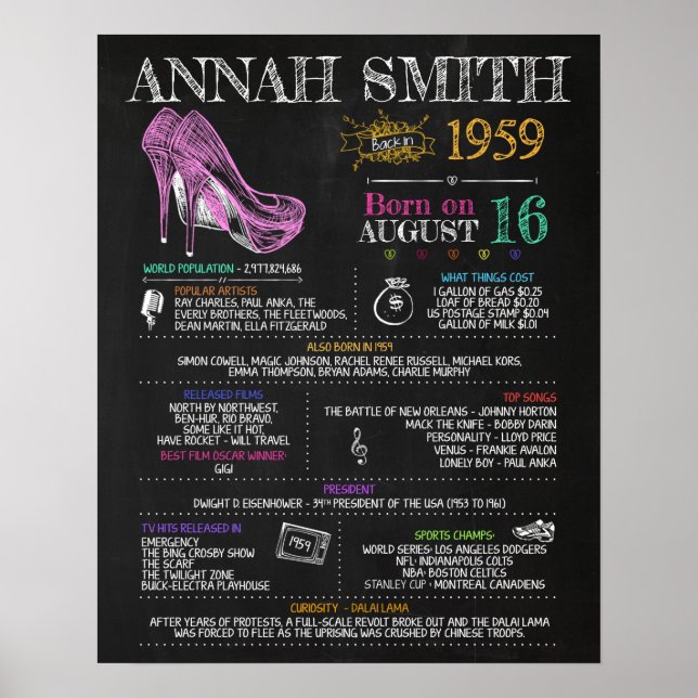 Geboren 1959 Frauenunterschrift für eine 61. Gebur Poster (Vorne)