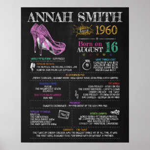 Geboren 1960 Geburtstagszeichen Poster