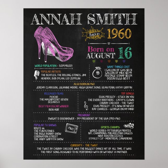 Geboren 1960 Geburtstagszeichen Poster (Vorne)
