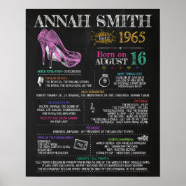 Geboren 1965 Frauenzeichen für eine 55. Geburtstag Poster