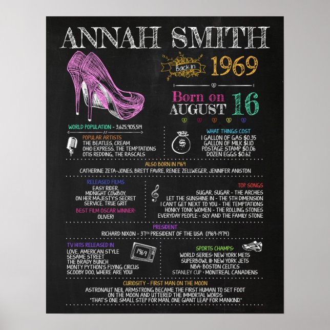 Geboren 1969 Frauenunterschrift für eine 51. Gebur Poster (Vorne)