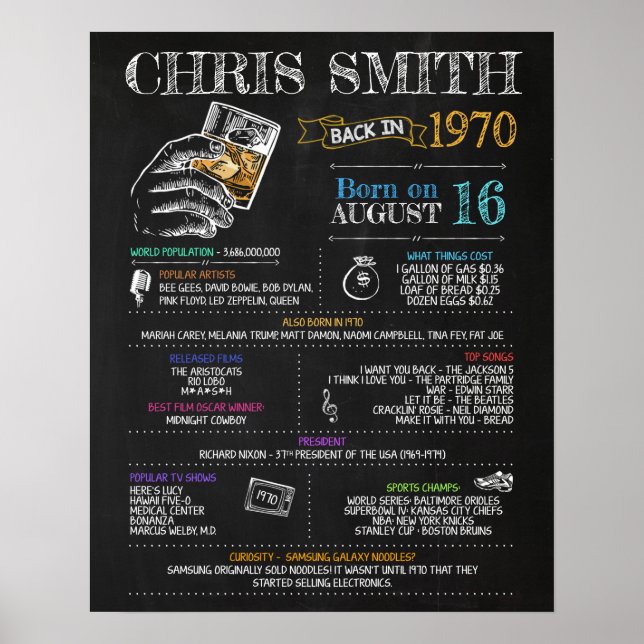 Geboren 1970 Geburtstagszeichen Poster (Vorne)