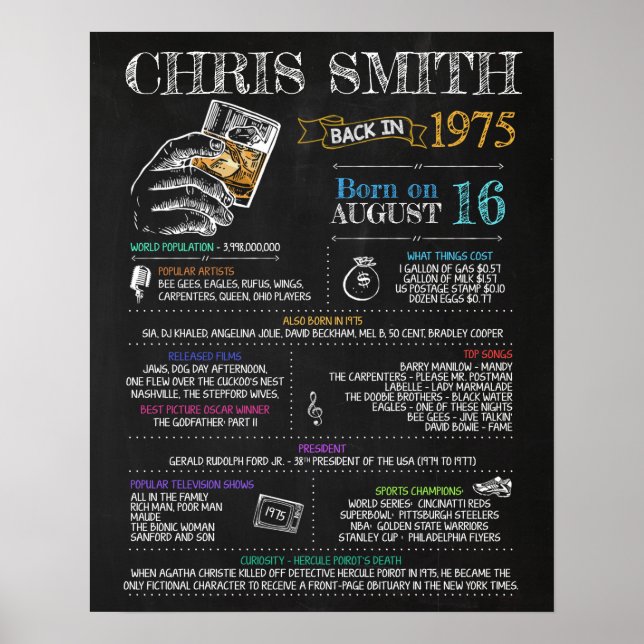 Geboren 1975: Männliches Zeichen für eine 45. Gebu Poster (Vorne)