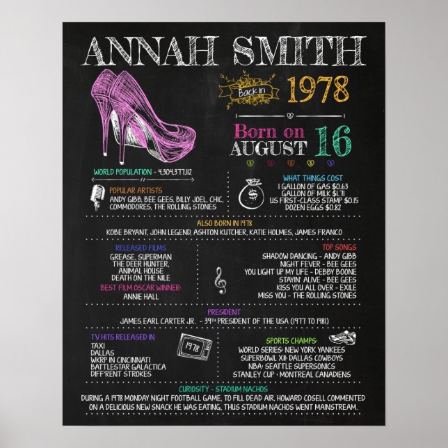 Geboren 1978 Frauenunterschrift für eine 42. Gebur Poster (Vorne)