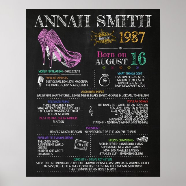 Geboren 1987 Frauenunterschrift für eine 33. Gebur Poster (Vorne)