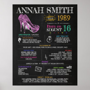 Geboren 1989 Frauenunterschrift für eine 31. Gebur Poster