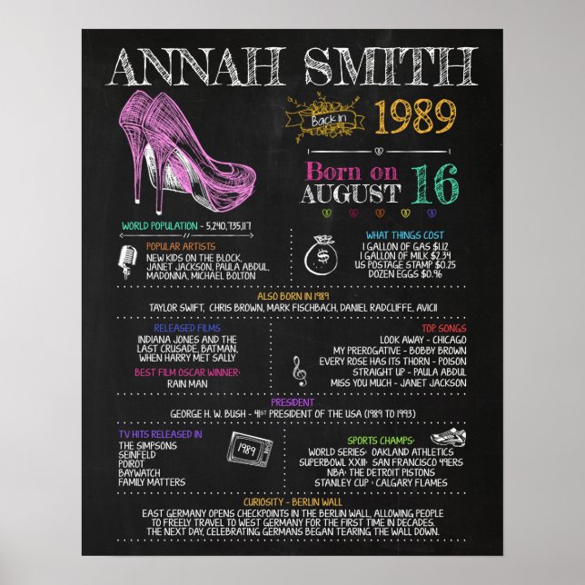 Geboren 1989 Frauenunterschrift für eine 31. Gebur Poster (Vorne)