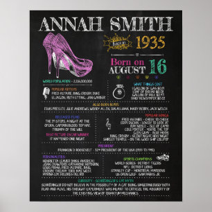 Geboren im Jahr 1935 Frauenzeichen für eine 85. Ge Poster