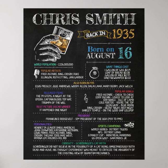 Geboren im Jahr 1935 Männerunterschreiben für eine Poster (Vorne)