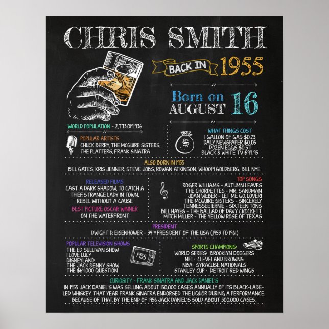 Geboren im Jahr 1955 männliches Zeichen für eine 6 Poster (Vorne)