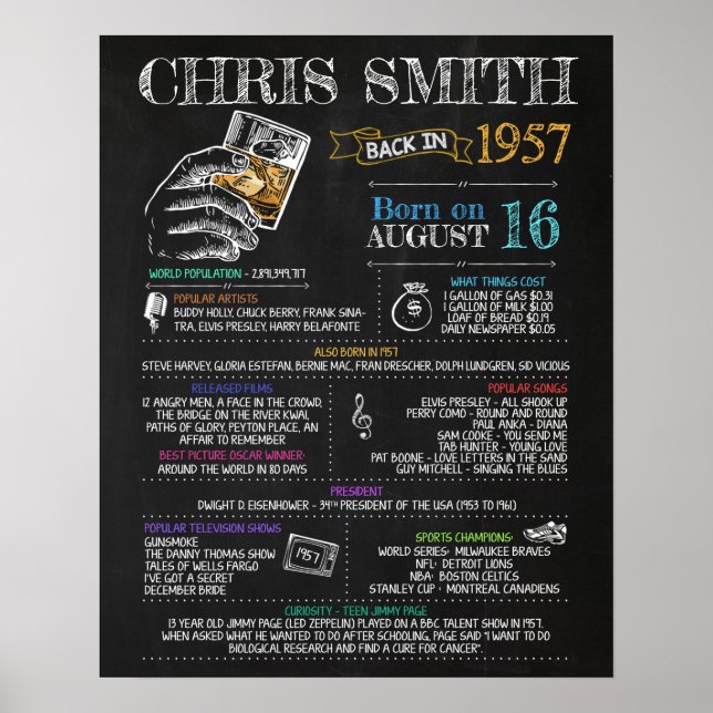 Geboren im Jahr 1957 Männerunterschreiben für eine Poster (Vorne)