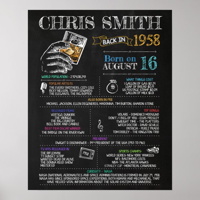 Geboren im Jahr 1958 Männerunterschreiben für eine Poster (Vorne)