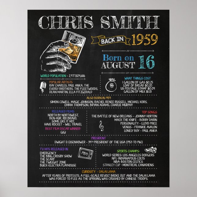 Geboren im Jahr 1959 Männerunterschreiben für eine Poster (Vorne)