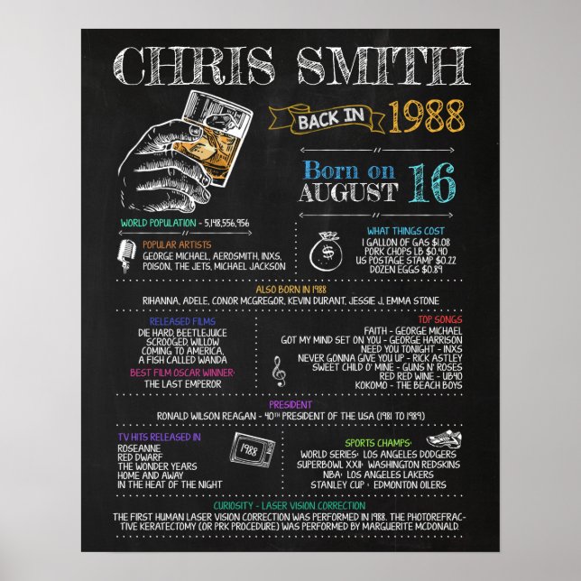 Geboren im Jahr 1988 Männerunterschreiben für eine Poster (Vorne)