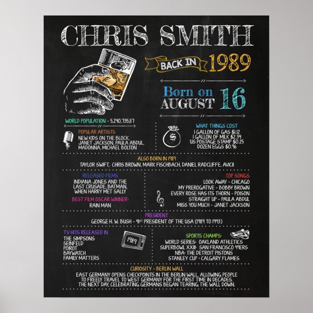 Geboren im Jahr 1989 Männerunterschreiben für eine Poster (Vorne)