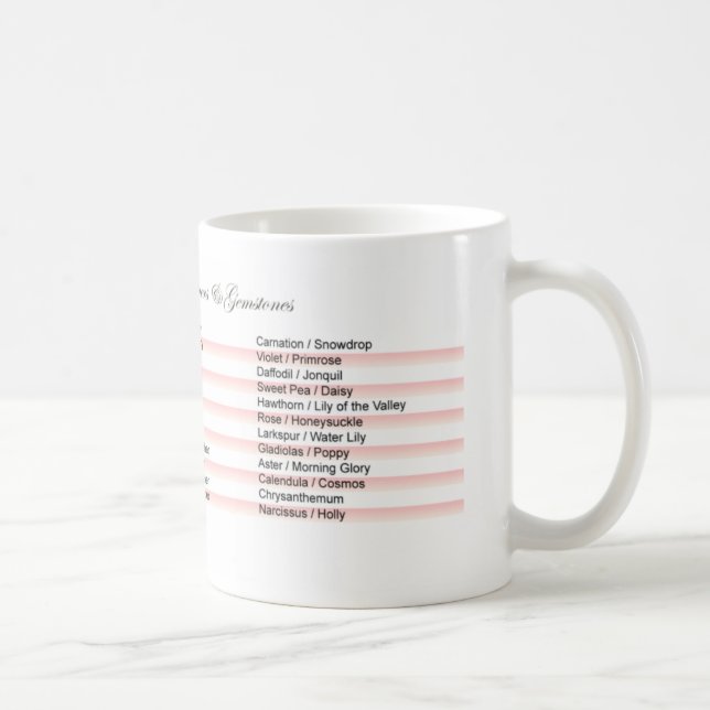 Geburts-Monats-Kaffee-Tasse Tasse (Rechts)