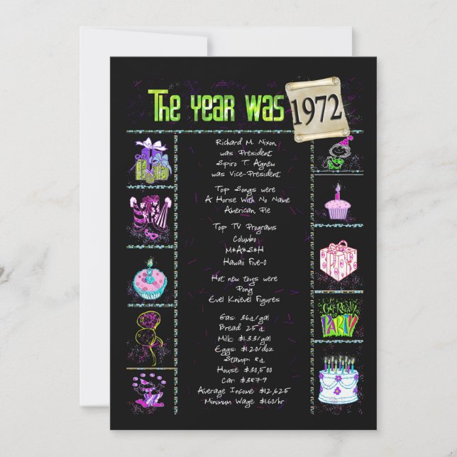 Geburtsjahr 1972 Einladung (Vorderseite)