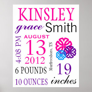 Geburtsstaates Poster