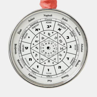 Geburtstagsgeschenk für einen jüdischen Freund, ju Ornament Aus Metall