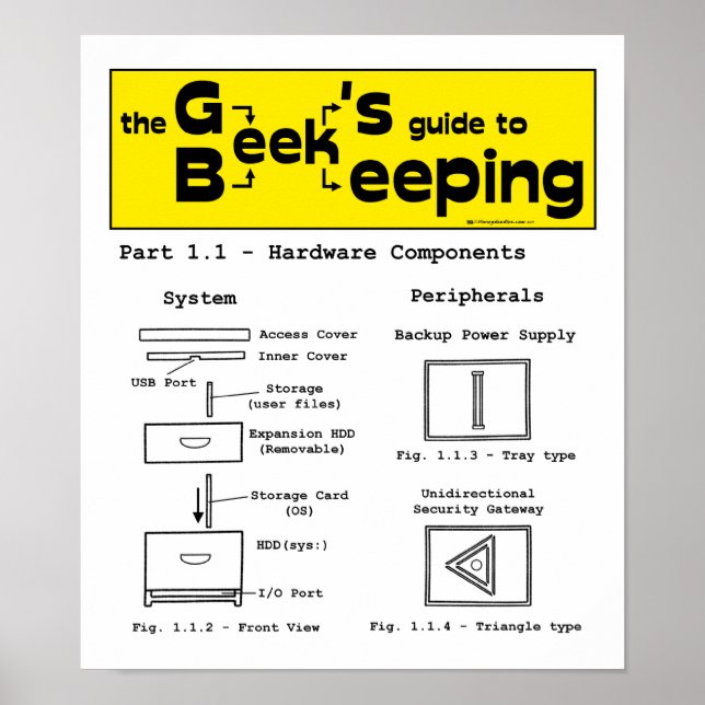 Geek Beekeeping (Hardware) - 12 x 14 Poster (Vorne)