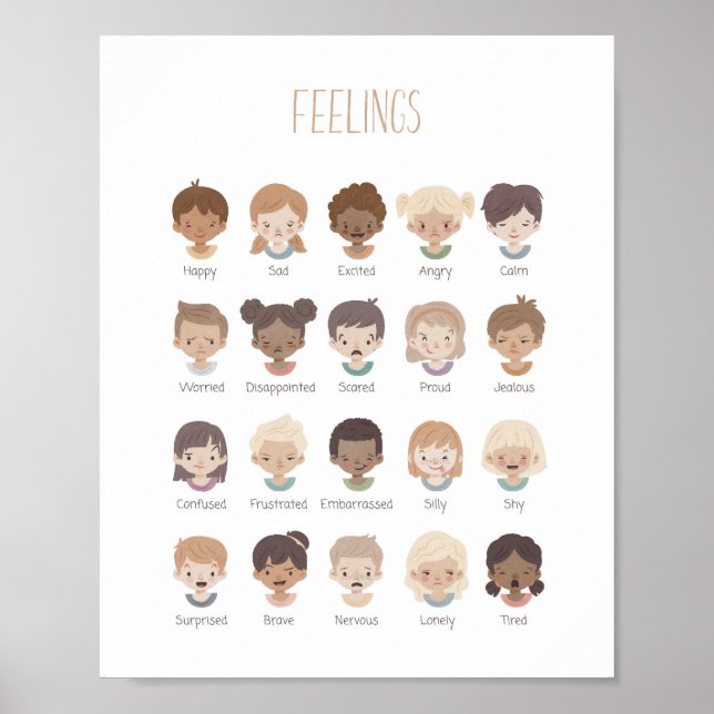 Gefühle Emotionen Diagramm Poster Spielzimmer Deko (Vorne)