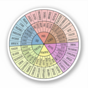 Gefühle sind gültig, Selbstversorgung, Geschenke f Aufkleber