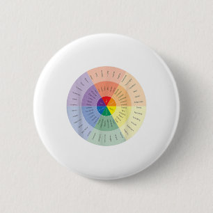 Gefühlsrad Psychische Gesundheit Menschen mit Depr Button