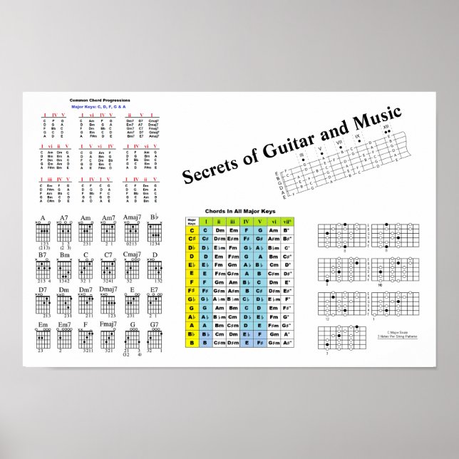 Geheimnis von Gitarre und Musikposter Poster (Vorne)
